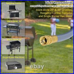 Effortless Propane Appliance Conversion to Natural Gas Full Installation Kit